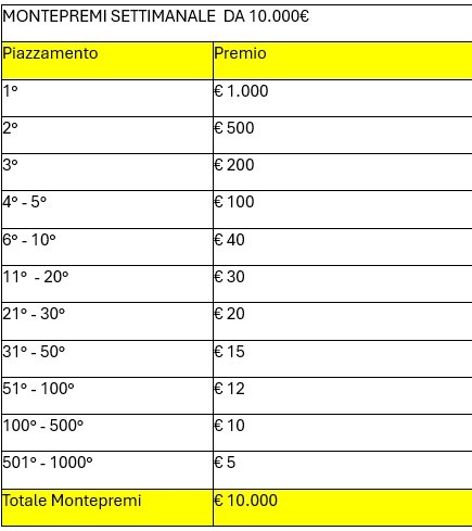 TORNEO ENDORPHINA 50.000€ REAL BONUS
