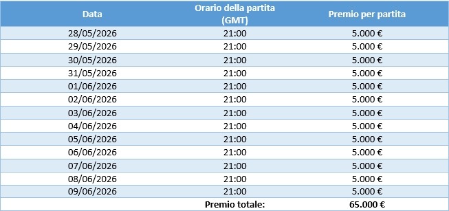Unisciti all'entusiasmo del Casino' Live di Playtech