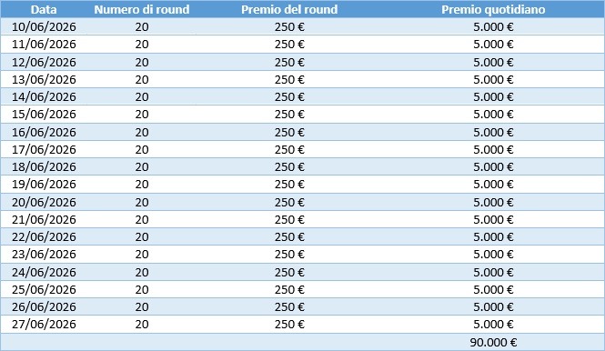 Unisciti all'entusiasmo del Casino' Live di Playtech