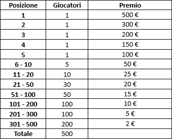 Unisciti all'entusiasmo del Casino' Live di Playtech