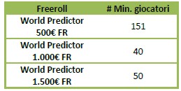 World Football Predictor